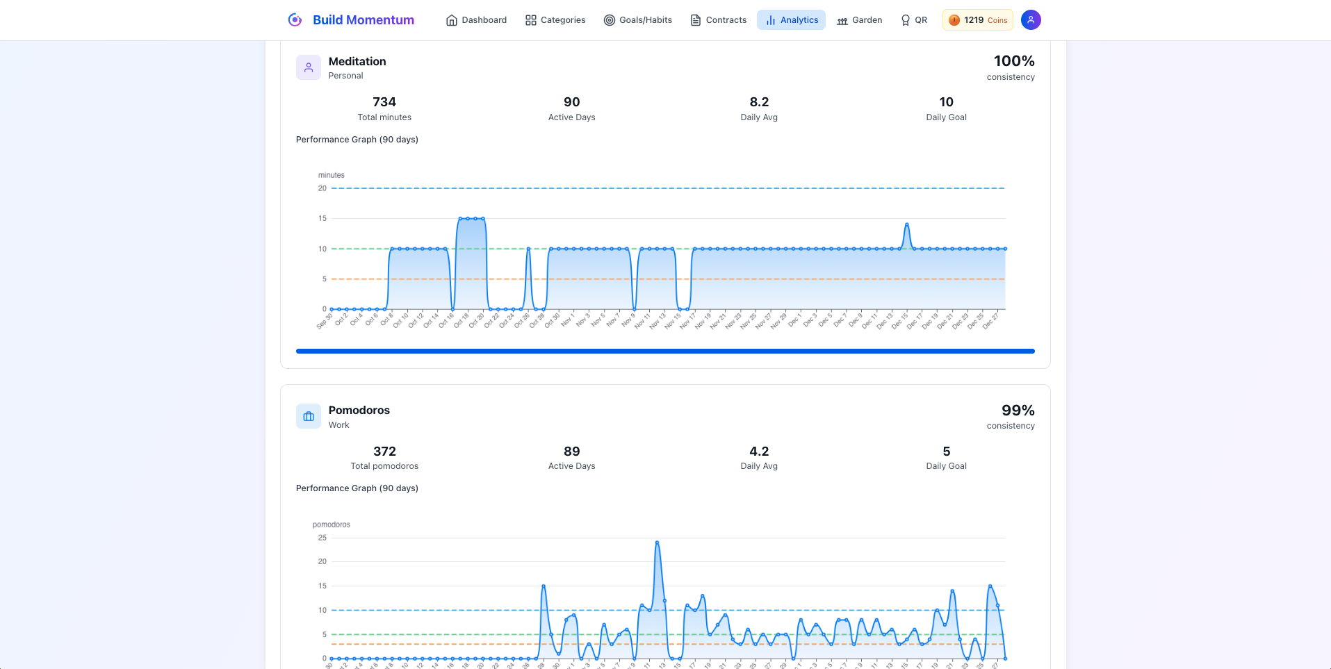 Build Momentum analytics graph view