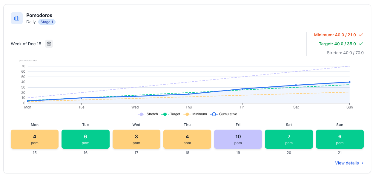 Weekly Tracking View