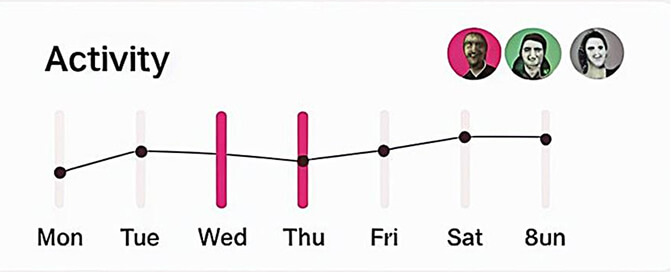 dashboard-widget-15-2x